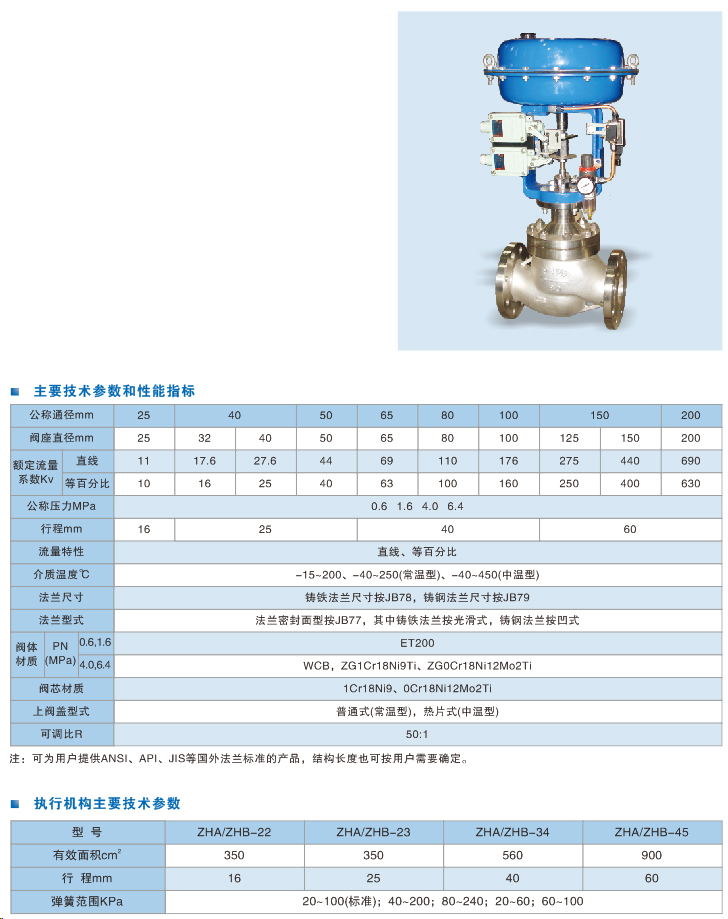 精小型氣動(dòng)套筒調節閥.jpg