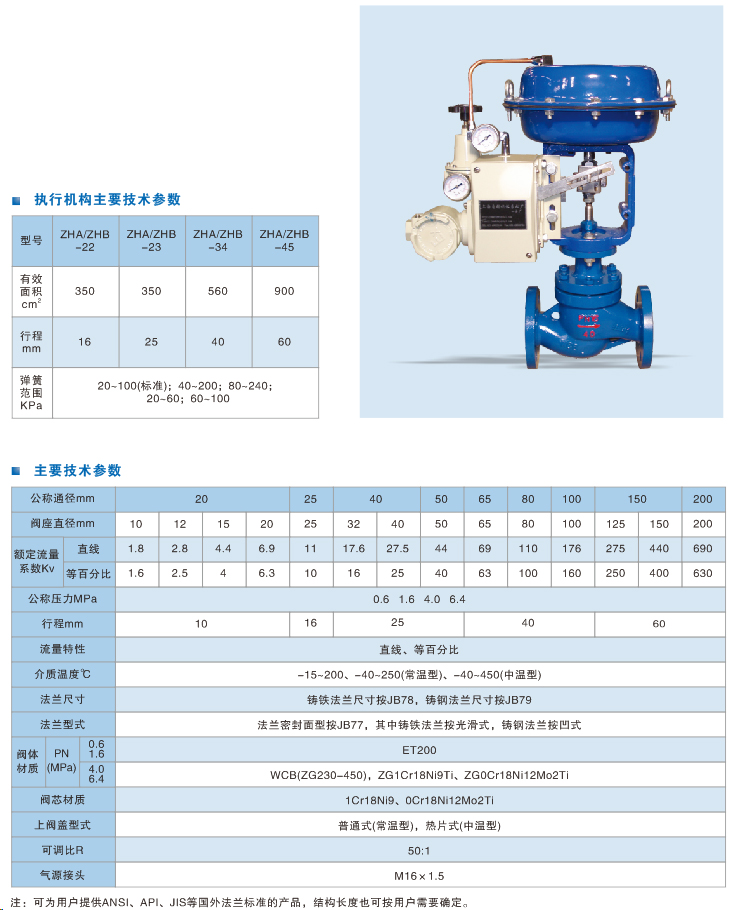精小型氣動(dòng)單座調節閥.jpg