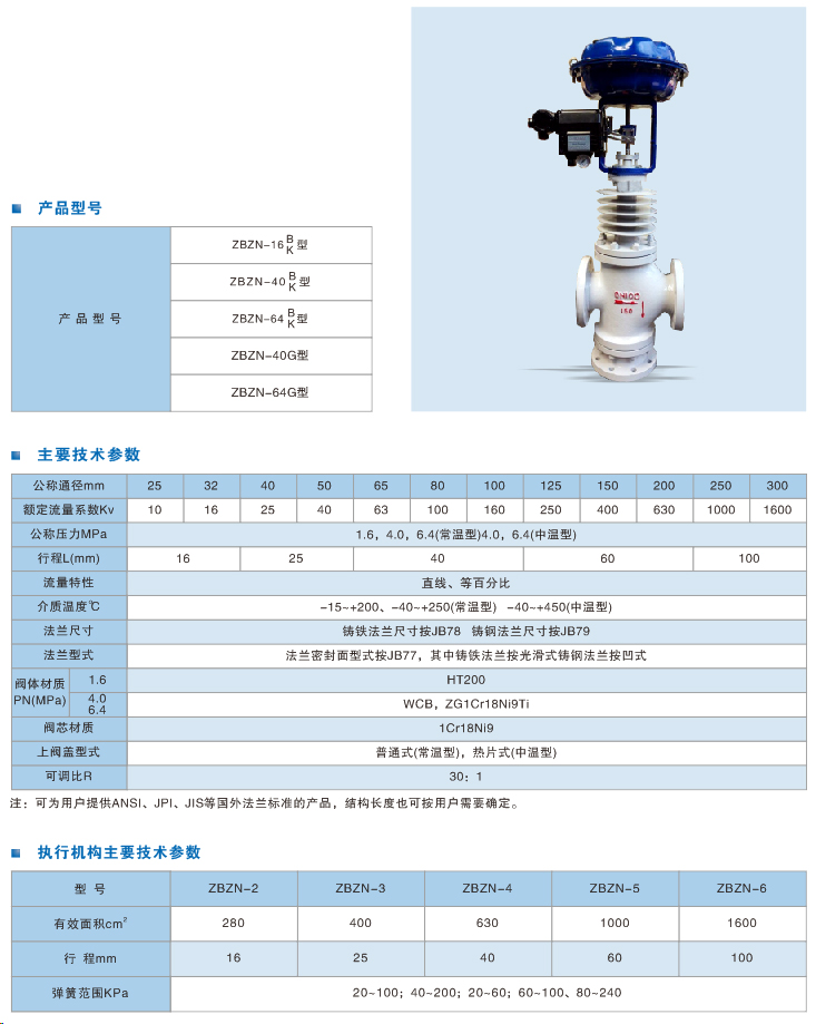 氣動(dòng)薄膜雙座調節閥.jpg