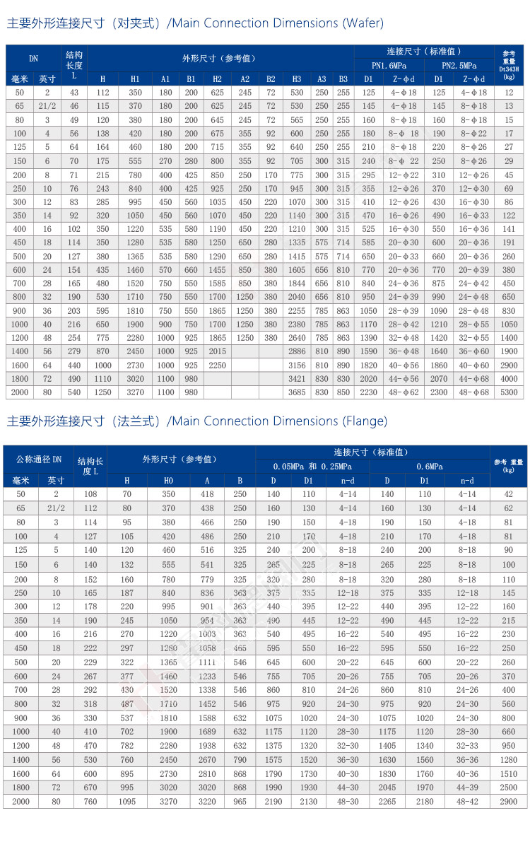 熱風(fēng)調節蝶閥-加水印_06.jpg