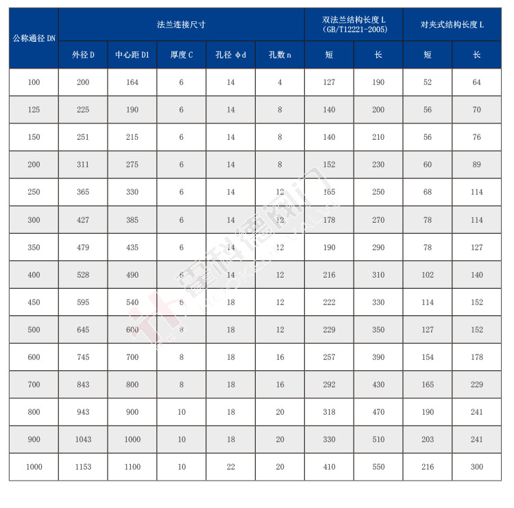 VOCs專(zhuān)用止回閥0825-加水印+改違禁詞_06.jpg
